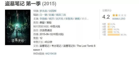 ▲欢瑞世纪出品的《盗墓笔记》第一季的豆瓣评分 截图来源:豆瓣