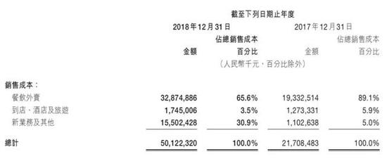 资料来源：公司年报，华盛证券