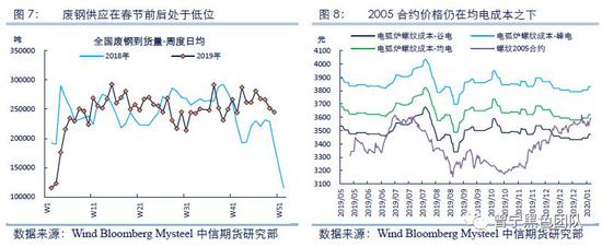黑色金属策略：年后或阶段性调整 等待需求回归