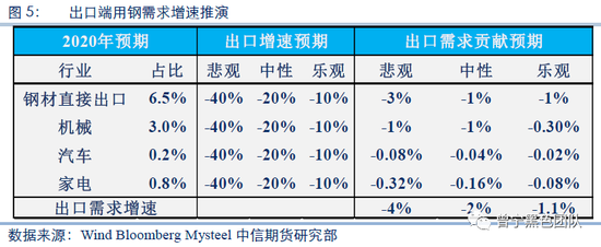 铁元素面临过剩 螺纹是否将踏入熊市?