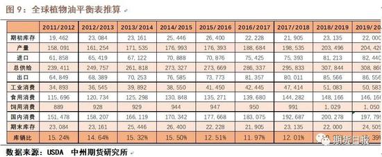 新冠肺炎疫情下油脂供需情况如何?