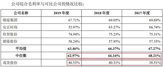 戎美股份冲击创业板 女装“淘品牌”第一股即将诞生？