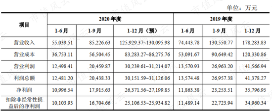 家族企业上市业绩即大跌：兆威机电 大变脸or真香？
