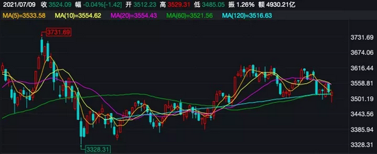 “爆款基金密集出现 一天就大卖近百亿元