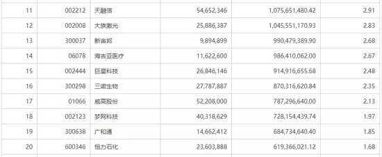 傅鹏博、赵枫、邬传雁、秦毅 又一波百亿基金经理隐形重仓股浮出水面