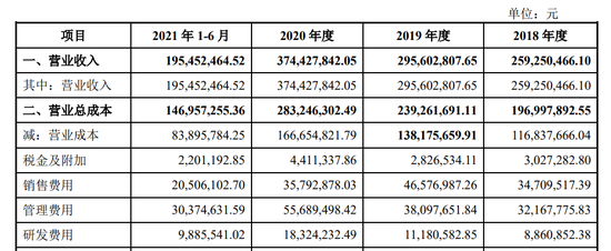 数据来源：公司招股书