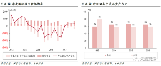 中国不敢公布外汇储备_储备外汇敢公布中国公司吗_中国外汇储备资产