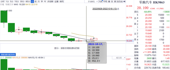 来源：同花顺iFind