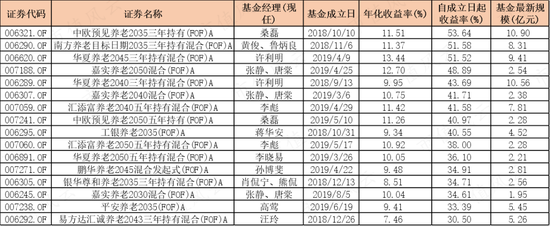 195只FOF基金大起底:发展神速,一半基金累计收益率为负,部分回撤惊人,基金经理太“嫩”