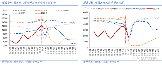 国盛宏观熊园团队：喜多于忧—春节大事7个看点