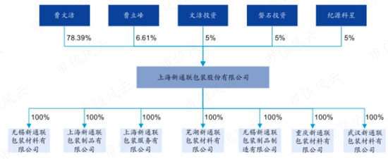 把通报批评、罚款30万当成变相鼓励，新通联大股东惯犯式不发减持预告，火力全开卖股票，违法违规也卖壳！