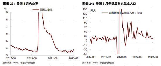 中金宏观 | 美国制造业库存周期或将开启