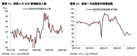 中金宏观 | 美国制造业库存周期或将开启