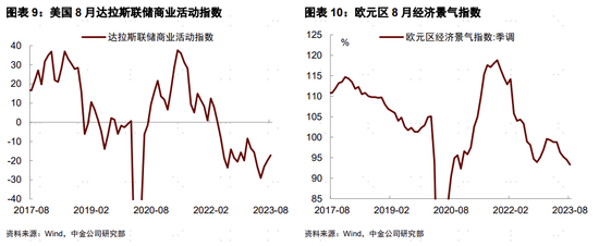 中金宏观 | 美国制造业库存周期或将开启