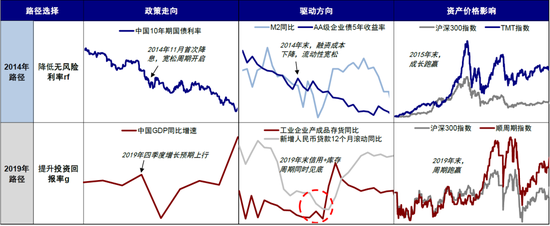 中金:中美市场的可能“变局”来自哪?