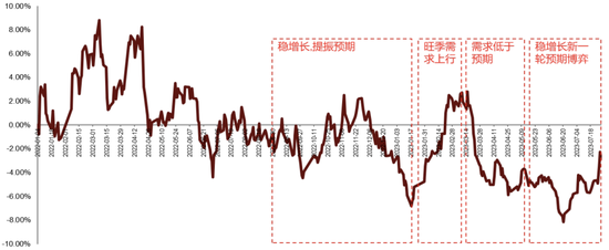 中金2024年展望 | 钢铁：聚焦被低估的钢铁制造业核心资产