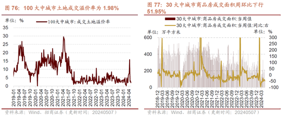 招商策略：假期出行消费热度持续，4月重卡销量同比增幅扩大