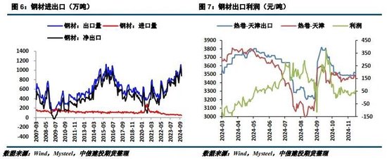 【建投黑色】2025年双焦年报 | 供给过剩,考验1000