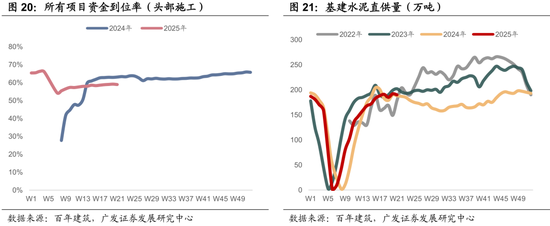 广发宏观:静待三条线索的发酵