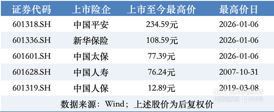 极目新闻:必胜客礼品卡回收-保险股延续“开门红”，新华、太保、平安均创历史新高