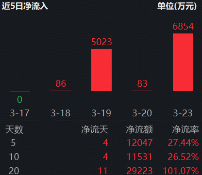 抖音秒刷自助下单平台，免费体验真的香吗？