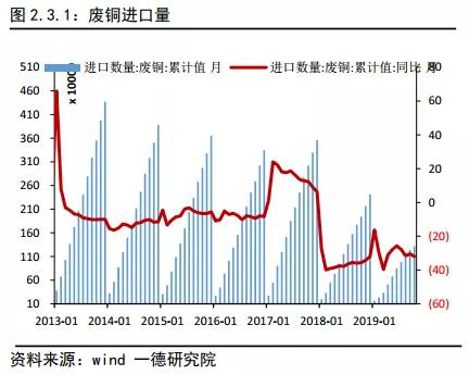 铜2019回顾与2020展望:经济弱周期不变 价格前高后低