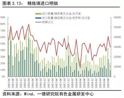 镍2019回顾与2020展望：供应格局变动 价格波动加