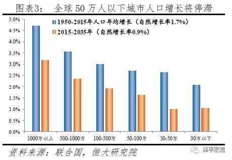 2.2 美国人口迁移：从铁锈8州到西-南海岸，大都会区化