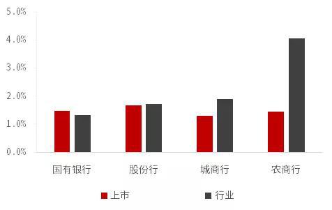 数据来源:wind,中信证券投资顾问部