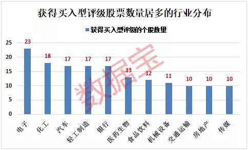 机构推荐的好物清单来了 这只股8年涨近36倍