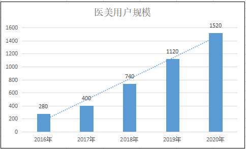 来源：艾媒咨询