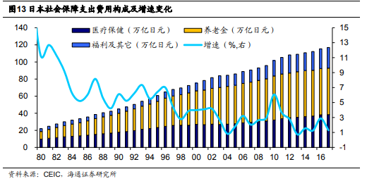日本经验 老龄化社会消费如何拉动经济 新浪财经 新浪网 日本经验 老龄化社会消费如何拉动经济 新浪财经 新浪网