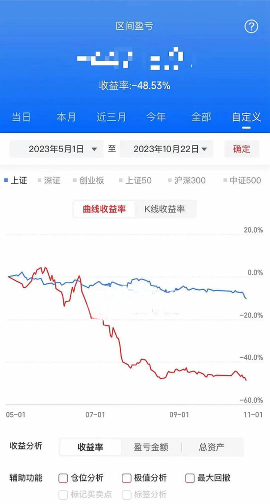 裸辞炒股5个月，亏损48%，心态已崩