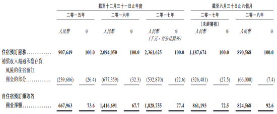 数据来源：公司招股书、华盛证券