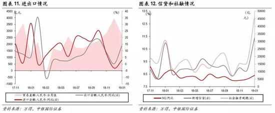 行业重要变化：电厂耗煤需求显著上涨