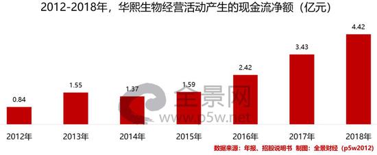 怎么添加med的笔科创板IPO前大笔分红10亿 玻尿酸龙头华熙生物遭问询_https://www.jmylbn.com_新闻资讯_第6张