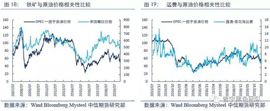 海外疫情发酵 “铁钻石”还能否一枝独秀？