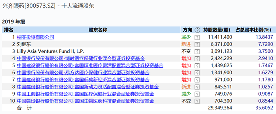 交银基金包场了公牛集团:1000亿市值 41倍PE贵不贵