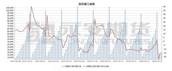 最好基本面逐渐过去 铜市未来展望如何