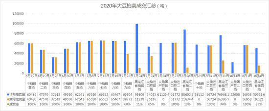 来源：文华财经