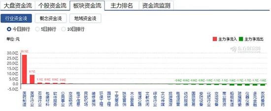 集采砸出医药板块“黄金坑”？有资金想要杀回