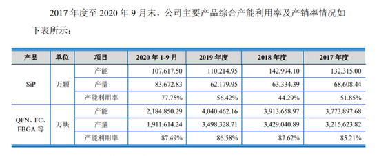 净利润预增1287% 长电科技高增长是否“昙花一现”？