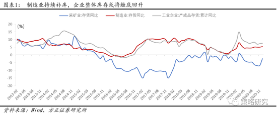 “方正策略：产能扩张下的投资机会 三大维度筛选扩产能行业