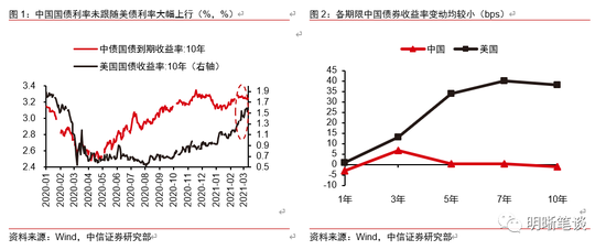 中信证券明明：利空钝化会是常态吗？
