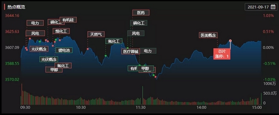 “A股深V源自资金避险？机构称慢牛行情未改变