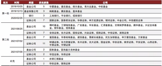 “中金：基金投顾规范文件陆续发布，行业生态有望重塑