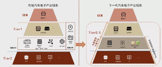 资料来源：中国软件评测中心，华为官网，中金公司研究部