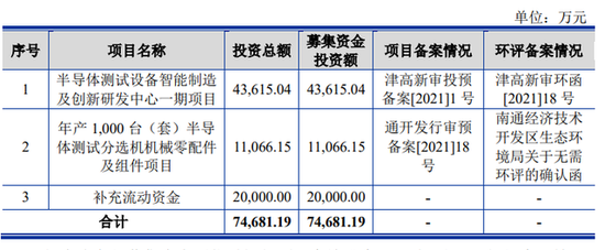 金海通业绩呈现“过山车”式，单一客户依赖，信披数据真实性存疑