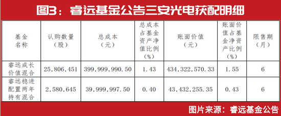 关键时刻！谢治宇、蔡嵩松和傅鹏博等集体出手，隐形重仓股同时曝光！