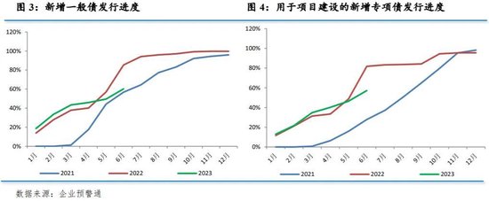 温彬：地方债将迎发行高峰